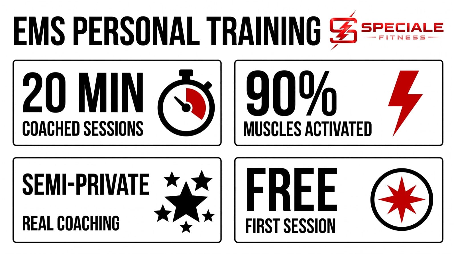 EMS Personal Training: A Smarter Way to Train in 2026 — Speciale Fitness infographic