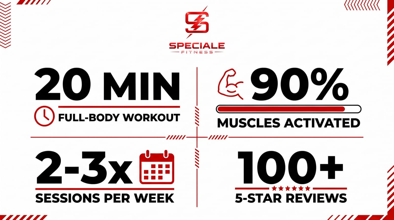 The 20-Minute Full-Body Workout, Explained (2026) — Speciale Fitness infographic
