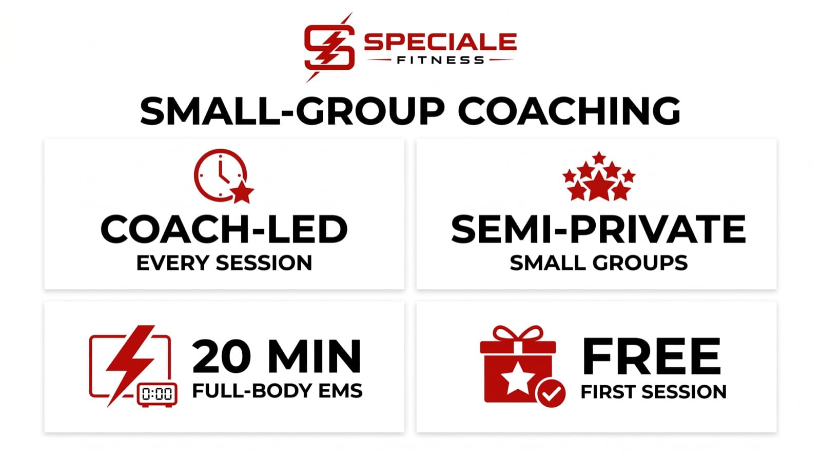 The Power of Small-Group Coaching at Speciale Fitness — Speciale Fitness infographic