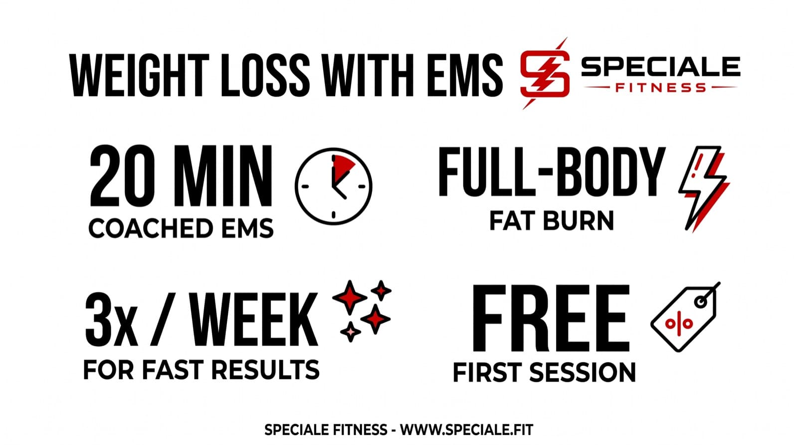 Weight Loss with EMS Training: Burn Fat in 20 Minutes — Speciale Fitness infographic