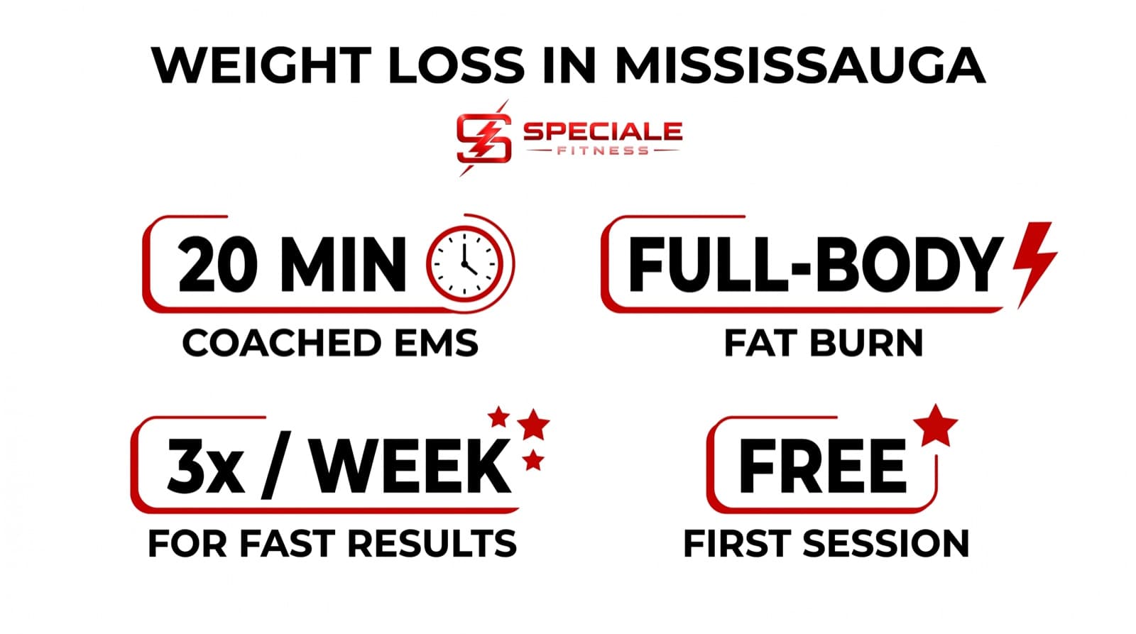 Weight Loss in Mississauga: Burn Fat in 20-Minute EMS Sessions — Speciale Fitness infographic