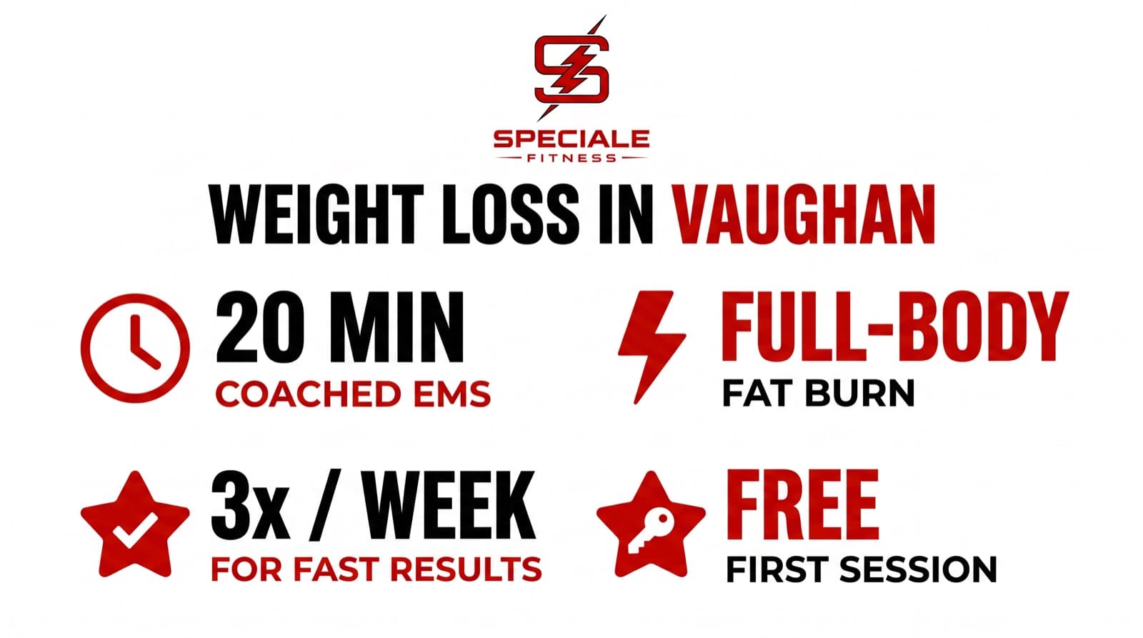 Weight Loss in Vaughan: Lose Fat with 20-Minute EMS Training — Speciale Fitness infographic