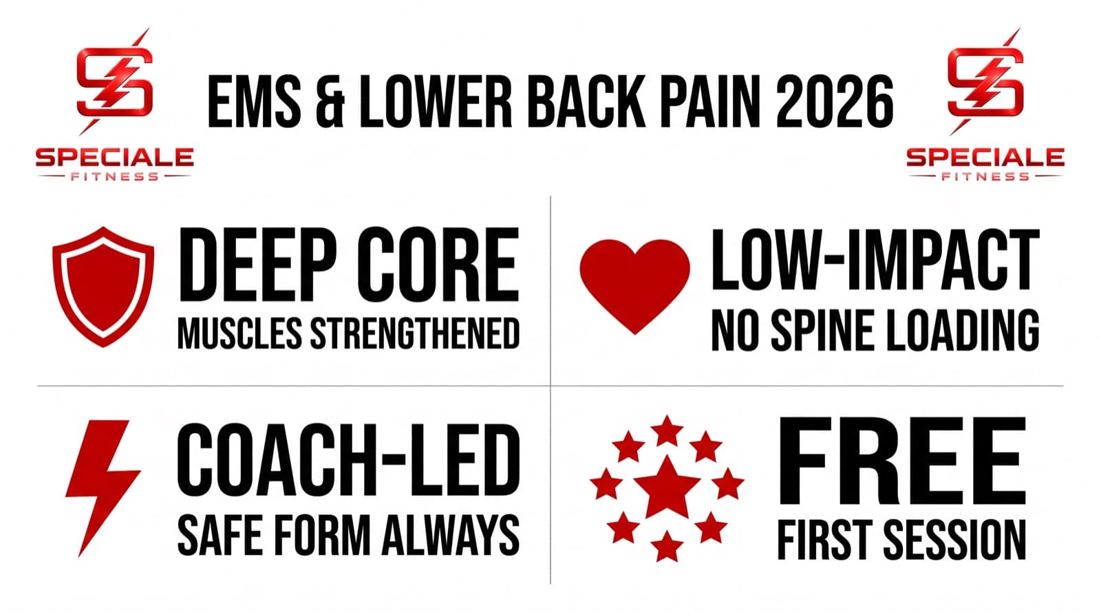 EMS and Lower Back Pain in 2026: A Gentler Way to a Stronger Back — Speciale Fitness infographic