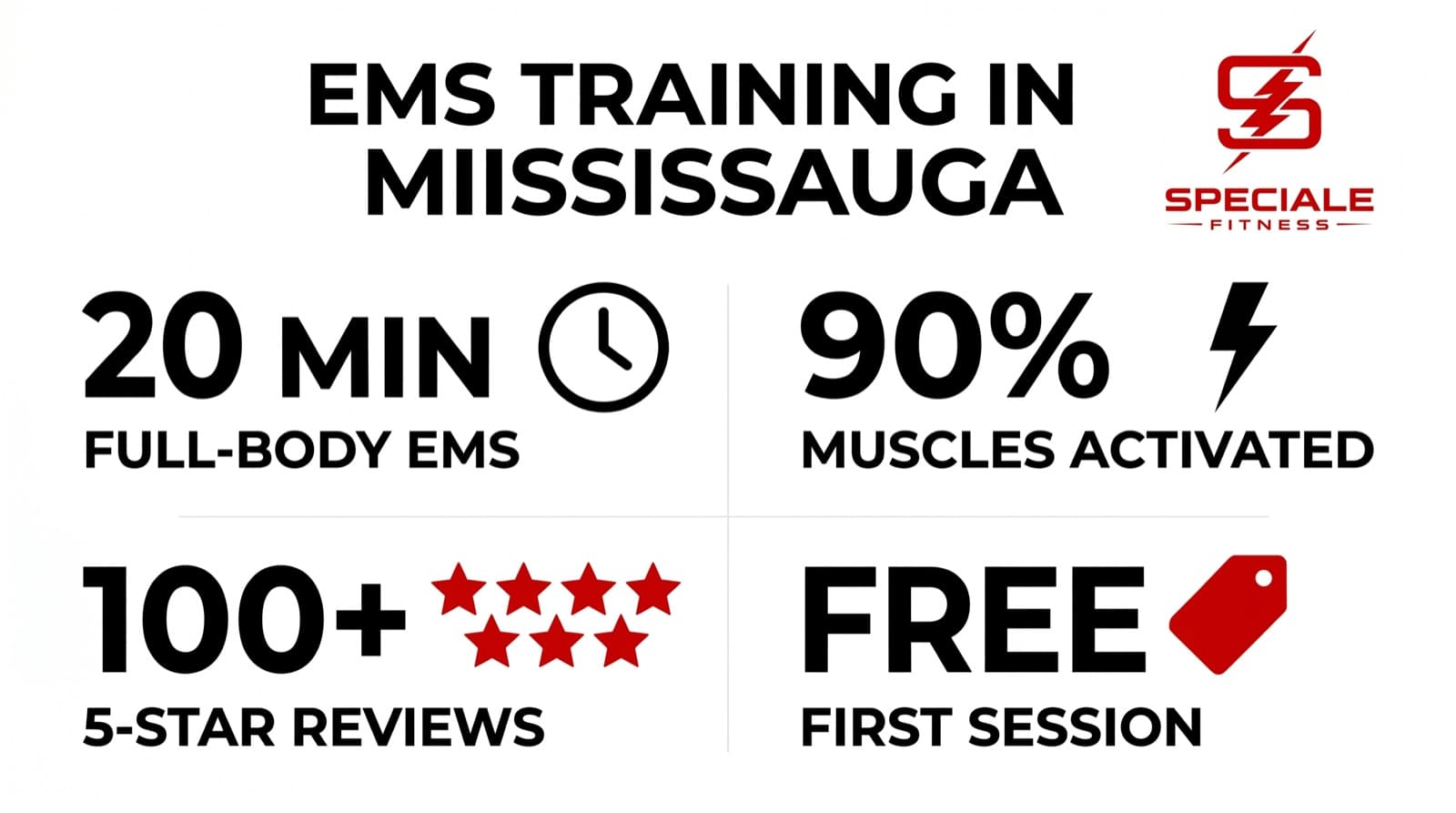 EMS Training in Mississauga: The 20-Minute Workout for Busy People — Speciale Fitness infographic