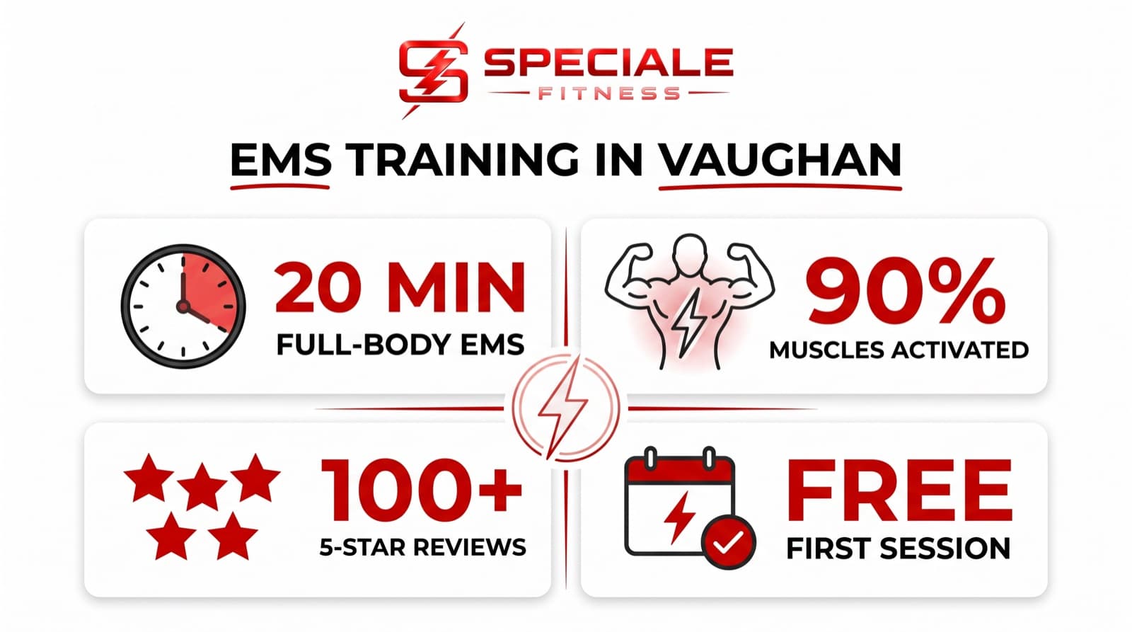 EMS Training in Vaughan: What to Actually Expect — Speciale Fitness infographic