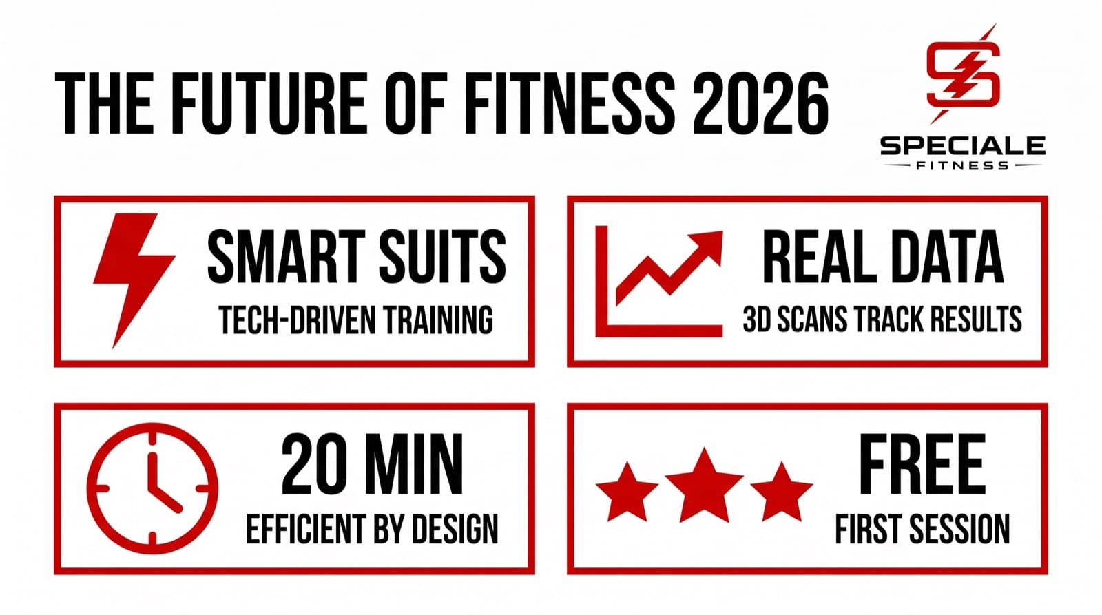 Why EMS Is the Future of Fitness in Mississauga (2026) — Speciale Fitness infographic
