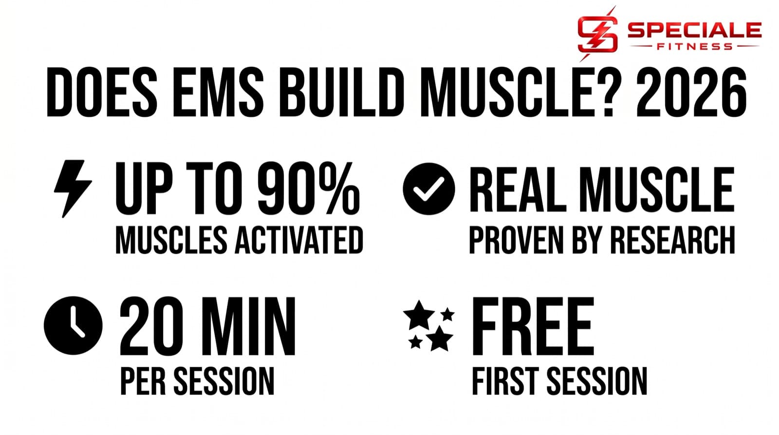 Does EMS Build Real Muscle? The Science in 2026 — Speciale Fitness infographic