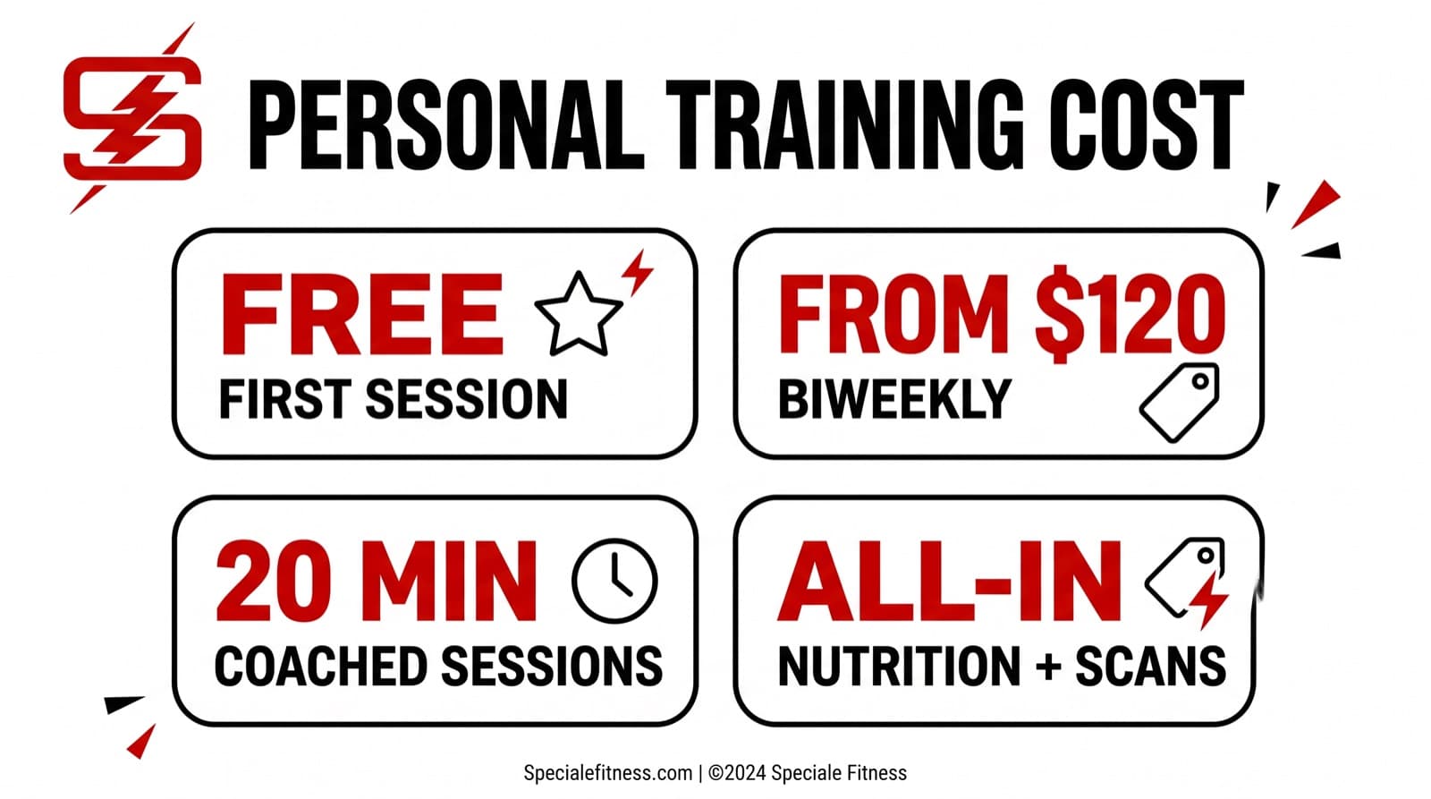 How Much Does a Personal Trainer Cost? (2026 Guide) — Speciale Fitness infographic