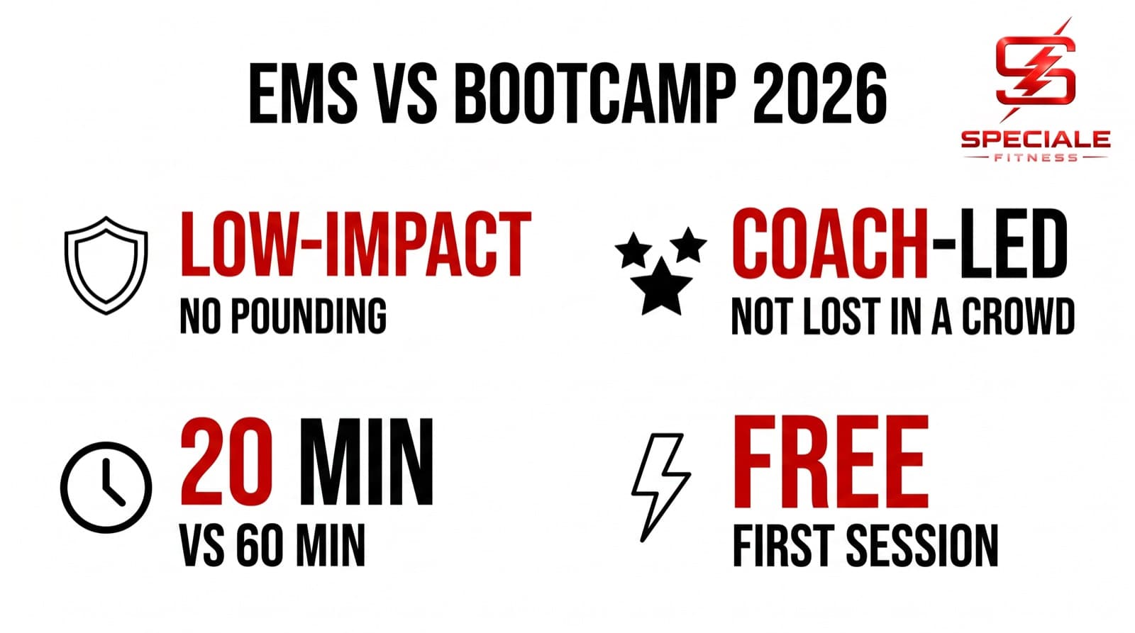 EMS vs Bootcamp in 2026: Which Wins? — Speciale Fitness infographic