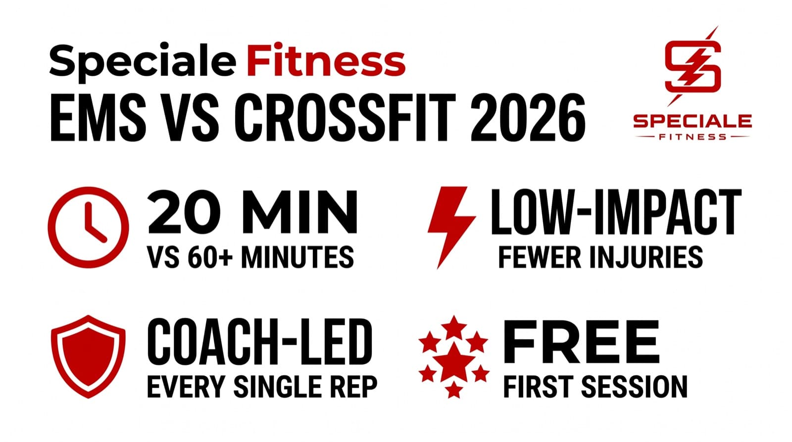 EMS vs CrossFit in 2026: Which Wins? — Speciale Fitness infographic