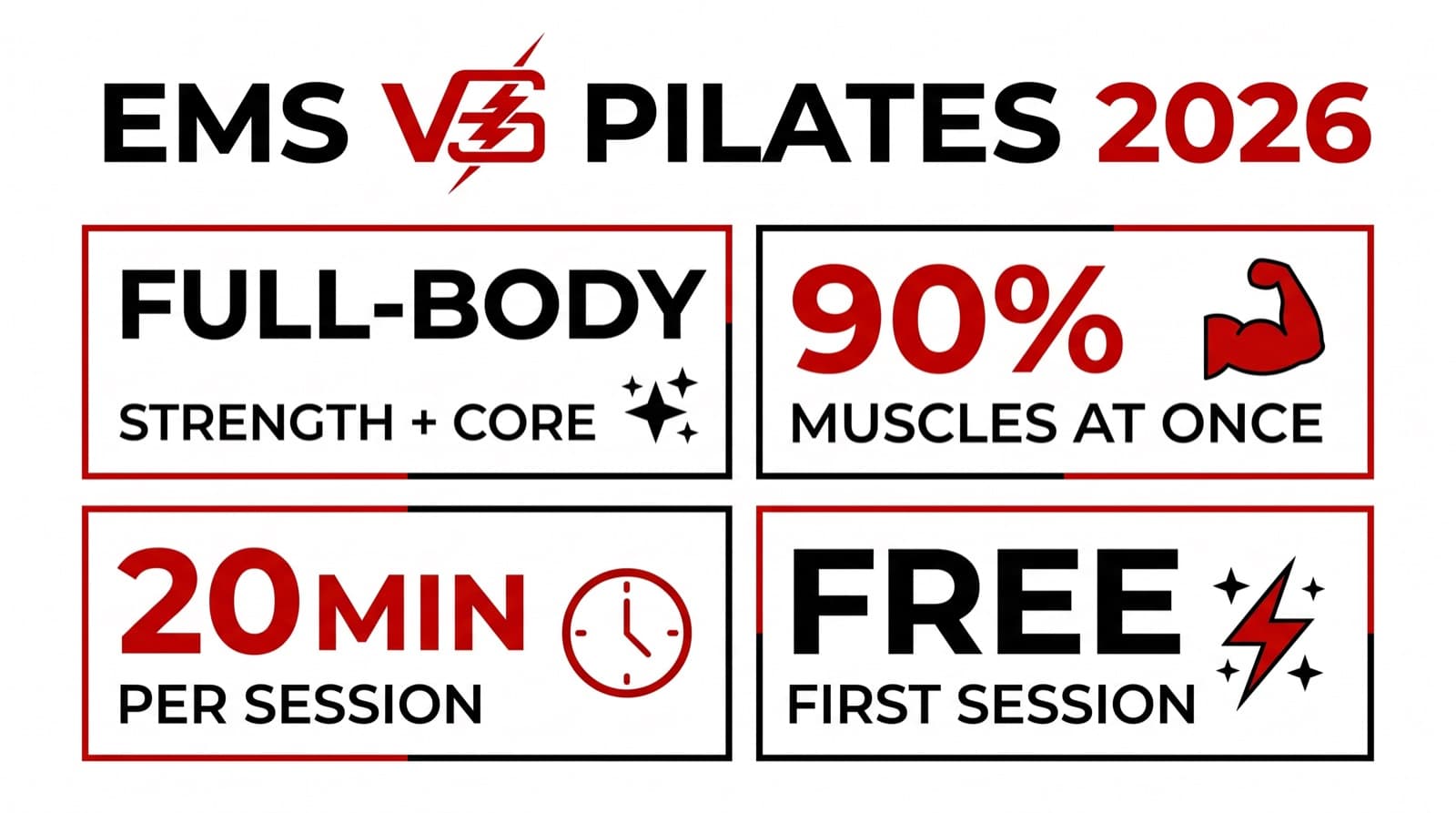 EMS vs Pilates in Vaughan (2026): Which Is Right for You? — Speciale Fitness infographic