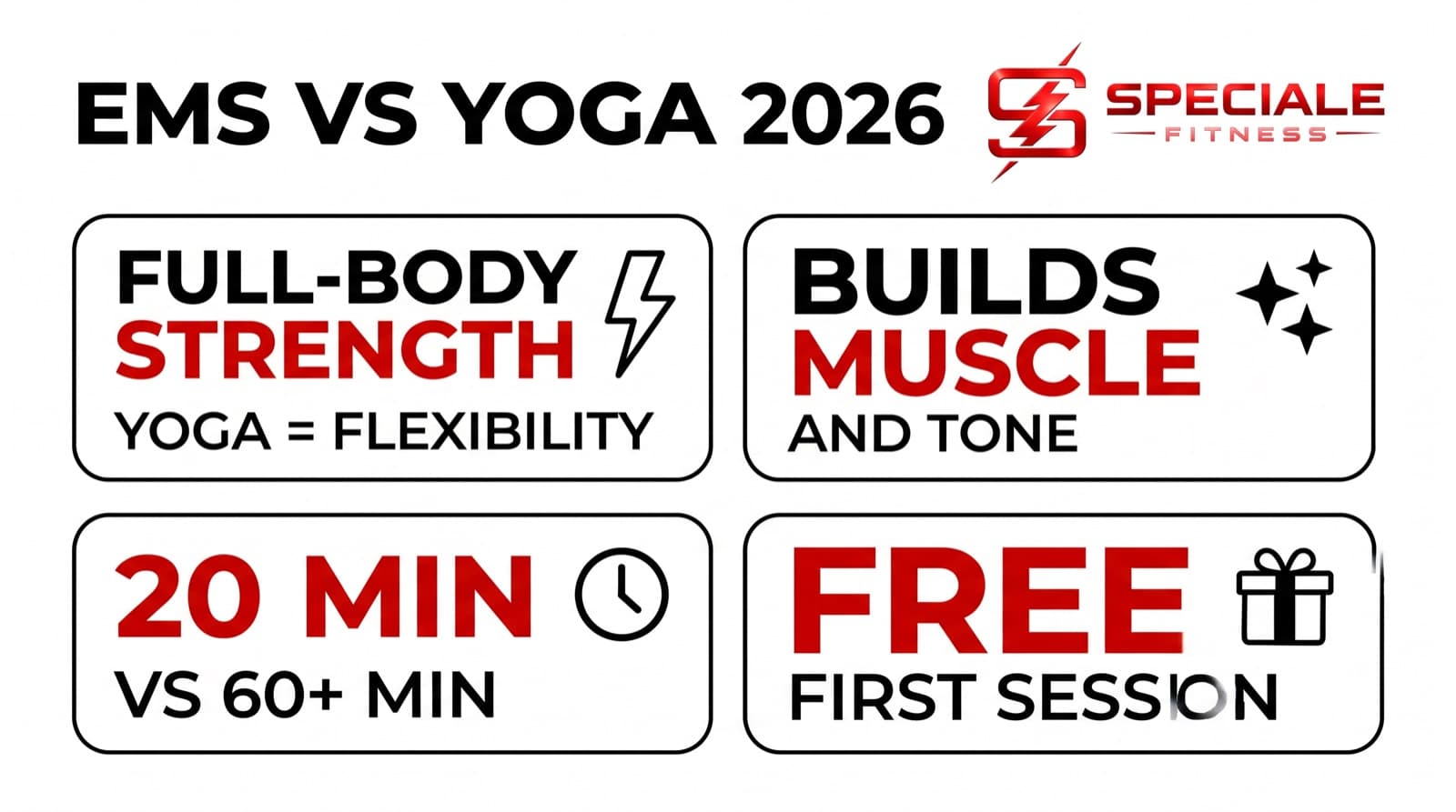 EMS vs Yoga in 2026: Which Is Better? — Speciale Fitness infographic