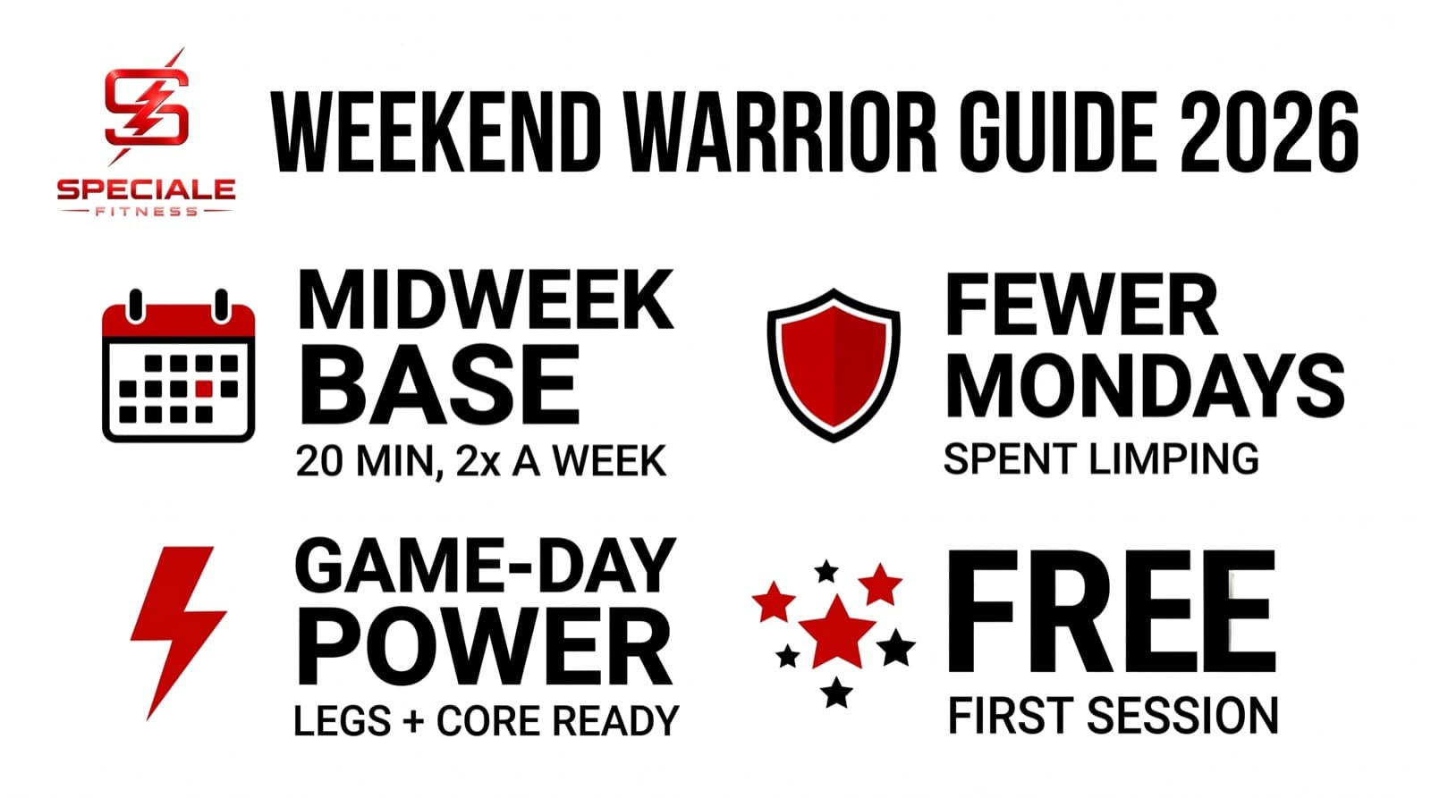 The Weekend Warrior's Guide to Surviving Monday (2026) — Speciale Fitness infographic
