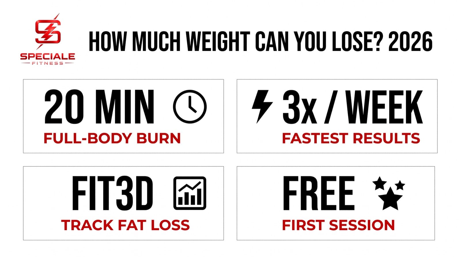 How Much Weight Can You Lose with EMS in 2026? — Speciale Fitness infographic