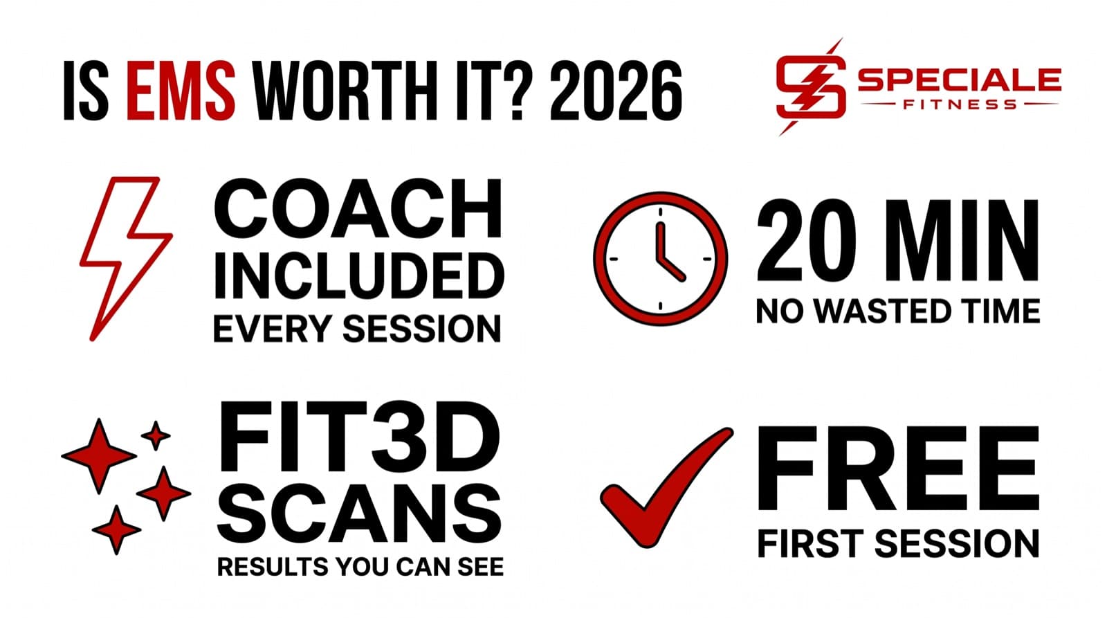 Is EMS Worth the Money in 2026? — Speciale Fitness infographic